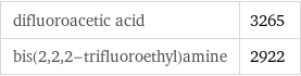 difluoroacetic acid | 3265 bis(2, 2, 2-trifluoroethyl)amine | 2922