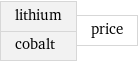 lithium cobalt | price