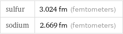 sulfur | 3.024 fm (femtometers) sodium | 2.669 fm (femtometers)