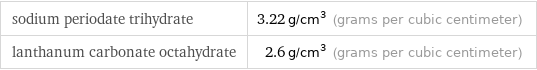 sodium periodate trihydrate | 3.22 g/cm^3 (grams per cubic centimeter) lanthanum carbonate octahydrate | 2.6 g/cm^3 (grams per cubic centimeter)