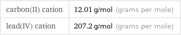 carbon(II) cation | 12.01 g/mol (grams per mole) lead(IV) cation | 207.2 g/mol (grams per mole)