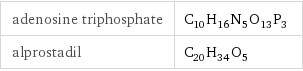 adenosine triphosphate | C_10H_16N_5O_13P_3 alprostadil | C_20H_34O_5