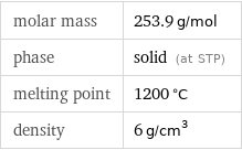 molar mass | 253.9 g/mol phase | solid (at STP) melting point | 1200 °C density | 6 g/cm^3