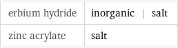 erbium hydride | inorganic | salt zinc acrylate | salt