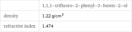  | 1, 1, 1-trifluoro-2-phenyl-3-buten-2-ol density | 1.22 g/cm^3 refractive index | 1.474