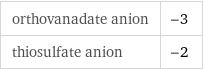 orthovanadate anion | -3 thiosulfate anion | -2