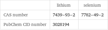  | lithium | selenium CAS number | 7439-93-2 | 7782-49-2 PubChem CID number | 3028194 | 