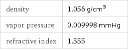 density | 1.056 g/cm^3 vapor pressure | 0.009998 mmHg refractive index | 1.555