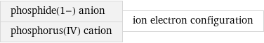 phosphide(1-) anion phosphorus(IV) cation | ion electron configuration