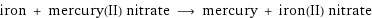 iron + mercury(II) nitrate ⟶ mercury + iron(II) nitrate