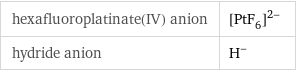 hexafluoroplatinate(IV) anion | ([PtF_6])^(2-) hydride anion | H^-