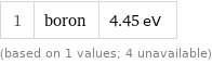1 | boron | 4.45 eV (based on 1 values; 4 unavailable)