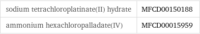 sodium tetrachloroplatinate(II) hydrate | MFCD00150188 ammonium hexachloropalladate(IV) | MFCD00015959