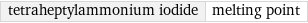 tetraheptylammonium iodide | melting point