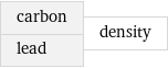 carbon lead | density