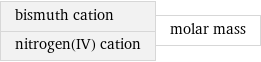 bismuth cation nitrogen(IV) cation | molar mass