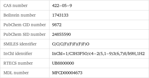 CAS number | 422-05-9 Beilstein number | 1743133 PubChem CID number | 9872 PubChem SID number | 24855590 SMILES identifier | C(C(C(F)(F)F)(F)F)O InChI identifier | InChI=1/C3H3F5O/c4-2(5, 1-9)3(6, 7)8/h9H, 1H2 RTECS number | UB8800000 MDL number | MFCD00004673