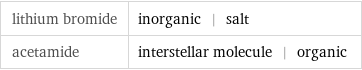 lithium bromide | inorganic | salt acetamide | interstellar molecule | organic