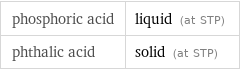 phosphoric acid | liquid (at STP) phthalic acid | solid (at STP)