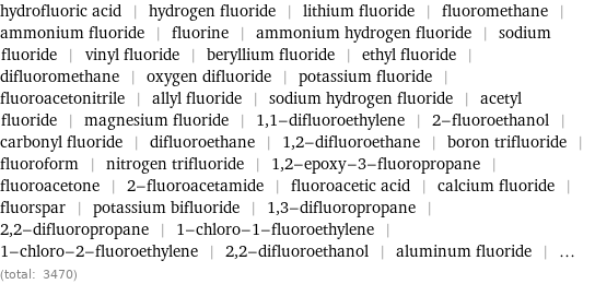 hydrofluoric acid | hydrogen fluoride | lithium fluoride | fluoromethane | ammonium fluoride | fluorine | ammonium hydrogen fluoride | sodium fluoride | vinyl fluoride | beryllium fluoride | ethyl fluoride | difluoromethane | oxygen difluoride | potassium fluoride | fluoroacetonitrile | allyl fluoride | sodium hydrogen fluoride | acetyl fluoride | magnesium fluoride | 1, 1-difluoroethylene | 2-fluoroethanol | carbonyl fluoride | difluoroethane | 1, 2-difluoroethane | boron trifluoride | fluoroform | nitrogen trifluoride | 1, 2-epoxy-3-fluoropropane | fluoroacetone | 2-fluoroacetamide | fluoroacetic acid | calcium fluoride | fluorspar | potassium bifluoride | 1, 3-difluoropropane | 2, 2-difluoropropane | 1-chloro-1-fluoroethylene | 1-chloro-2-fluoroethylene | 2, 2-difluoroethanol | aluminum fluoride | ... (total: 3470)