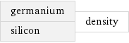 germanium silicon | density