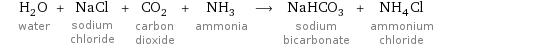 H_2O water + NaCl sodium chloride + CO_2 carbon dioxide + NH_3 ammonia ⟶ NaHCO_3 sodium bicarbonate + NH_4Cl ammonium chloride