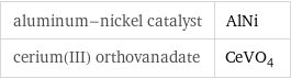 aluminum-nickel catalyst | AlNi cerium(III) orthovanadate | CeVO_4