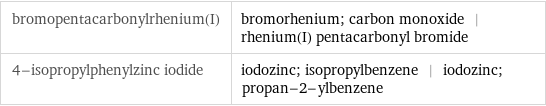 bromopentacarbonylrhenium(I) | bromorhenium; carbon monoxide | rhenium(I) pentacarbonyl bromide 4-isopropylphenylzinc iodide | iodozinc; isopropylbenzene | iodozinc; propan-2-ylbenzene