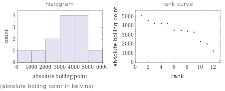   (absolute boiling point in kelvins)