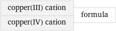 copper(III) cation copper(IV) cation | formula