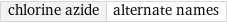 chlorine azide | alternate names