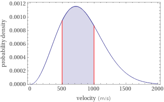 Probability density vs. speed