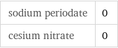 sodium periodate | 0 cesium nitrate | 0