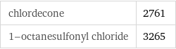 chlordecone | 2761 1-octanesulfonyl chloride | 3265