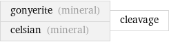 gonyerite (mineral) celsian (mineral) | cleavage
