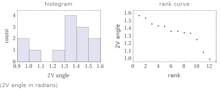   (2V angle in radians)