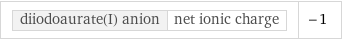 diiodoaurate(I) anion | net ionic charge | -1