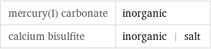 mercury(I) carbonate | inorganic calcium bisulfite | inorganic | salt