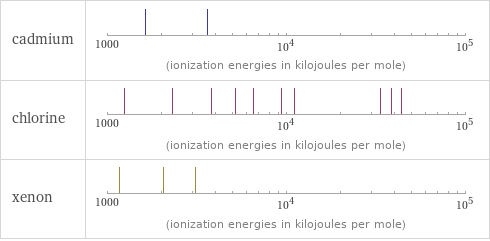 Reactivity