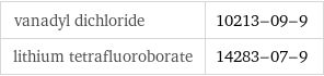 vanadyl dichloride | 10213-09-9 lithium tetrafluoroborate | 14283-07-9