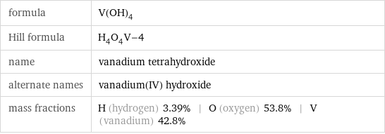 formula | V(OH)_4 Hill formula | H_4O_4V-4 name | vanadium tetrahydroxide alternate names | vanadium(IV) hydroxide mass fractions | H (hydrogen) 3.39% | O (oxygen) 53.8% | V (vanadium) 42.8%