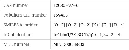 CAS number | 12030-97-6 PubChem CID number | 159403 SMILES identifier | [O-2].[O-2].[O-2].[K+].[K+].[Ti+4] InChI identifier | InChI=1/2K.3O.Ti/q2*+1;3*-2;+4 MDL number | MFCD00058803