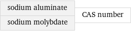 sodium aluminate sodium molybdate | CAS number