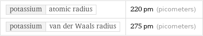 potassium | atomic radius | 220 pm (picometers) potassium | van der Waals radius | 275 pm (picometers)