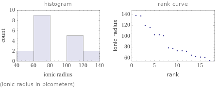   (ionic radius in picometers)