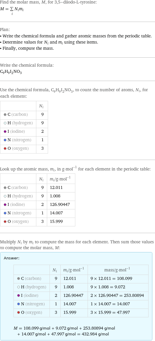Find the molar mass, M, for 3, 5-diiodo-L-tyrosine: M = sum _iN_im_i Plan: • Write the chemical formula and gather atomic masses from the periodic table. • Determine values for N_i and m_i using these items. • Finally, compute the mass. Write the chemical formula: C_9H_9I_2NO_3 Use the chemical formula, C_9H_9I_2NO_3, to count the number of atoms, N_i, for each element:  | N_i  C (carbon) | 9  H (hydrogen) | 9  I (iodine) | 2  N (nitrogen) | 1  O (oxygen) | 3 Look up the atomic mass, m_i, in g·mol^(-1) for each element in the periodic table:  | N_i | m_i/g·mol^(-1)  C (carbon) | 9 | 12.011  H (hydrogen) | 9 | 1.008  I (iodine) | 2 | 126.90447  N (nitrogen) | 1 | 14.007  O (oxygen) | 3 | 15.999 Multiply N_i by m_i to compute the mass for each element. Then sum those values to compute the molar mass, M: Answer: |   | | N_i | m_i/g·mol^(-1) | mass/g·mol^(-1)  C (carbon) | 9 | 12.011 | 9 × 12.011 = 108.099  H (hydrogen) | 9 | 1.008 | 9 × 1.008 = 9.072  I (iodine) | 2 | 126.90447 | 2 × 126.90447 = 253.80894  N (nitrogen) | 1 | 14.007 | 1 × 14.007 = 14.007  O (oxygen) | 3 | 15.999 | 3 × 15.999 = 47.997  M = 108.099 g/mol + 9.072 g/mol + 253.80894 g/mol + 14.007 g/mol + 47.997 g/mol = 432.984 g/mol