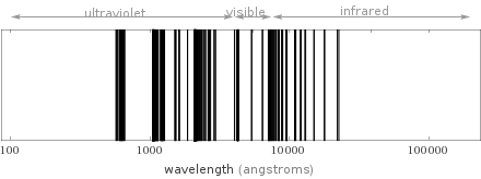 Atomic spectrum