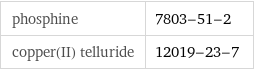 phosphine | 7803-51-2 copper(II) telluride | 12019-23-7