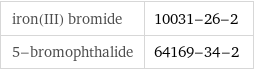 iron(III) bromide | 10031-26-2 5-bromophthalide | 64169-34-2