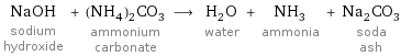 NaOH sodium hydroxide + (NH_4)_2CO_3 ammonium carbonate ⟶ H_2O water + NH_3 ammonia + Na_2CO_3 soda ash